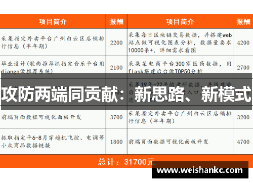 攻防两端同贡献：新思路、新模式